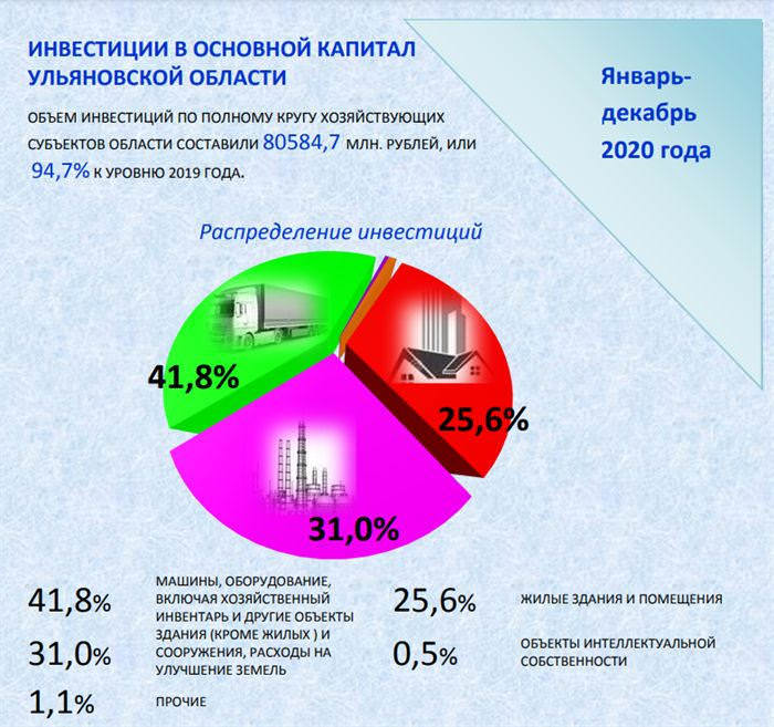 Улов на миллиард долларов: Капитализация прибыльной российской индустрии лососевой рыбалки специальными руководящими Улов на миллиард долларов: Капитализация прибыльной российской индустрии лососевой рыбалки специальными руководящими
