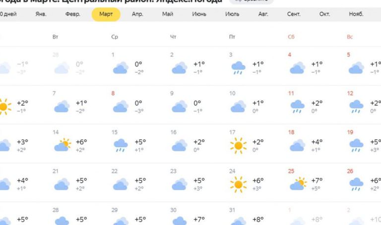 Прогноз клева в Волгоградской области на завтра, на неделю, на 10 дней